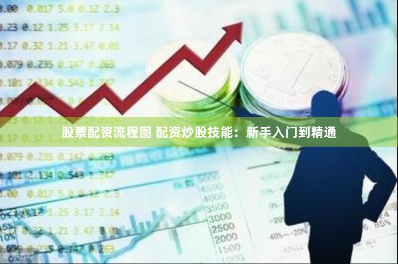 股票配资流程图 配资炒股技能：新手入门到精通